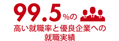 99.5%の高い就職率と優良企業への就職実績