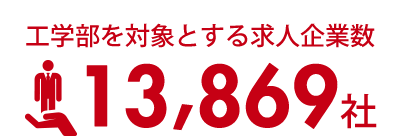 工学部対象とする求人企業数13,869社