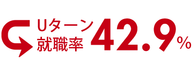 Uターン就職率42.9%