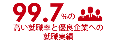 99.7%の高い就職率と優良企業への就職実績