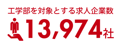 工学部対象とする求人企業数13,974社