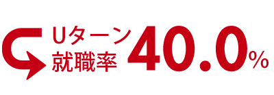 Uターン就職率40.0%