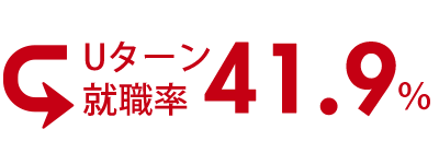 Uターン就職率40.0%