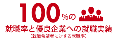 100%の高い就職率と優良企業への就職実績