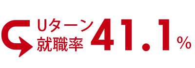 Uターン就職率40.0%