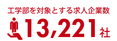 工学部対象とする求人企業数13,221社