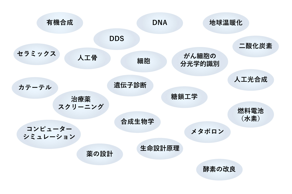 キーワード