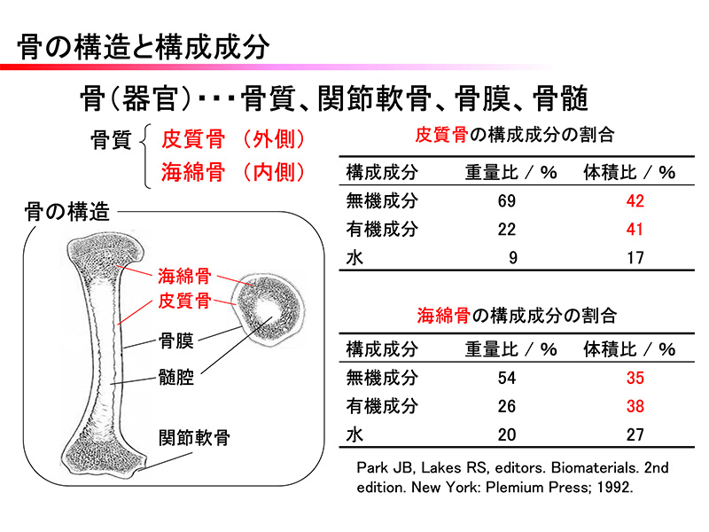 無機材料化学