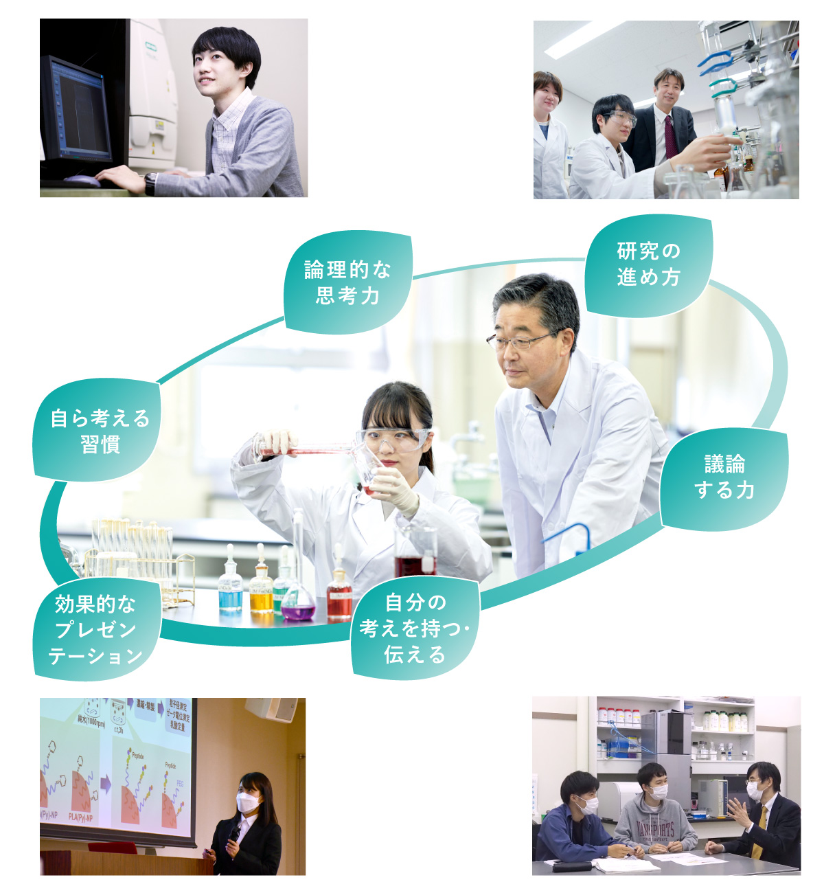 卒業研究で修得できること