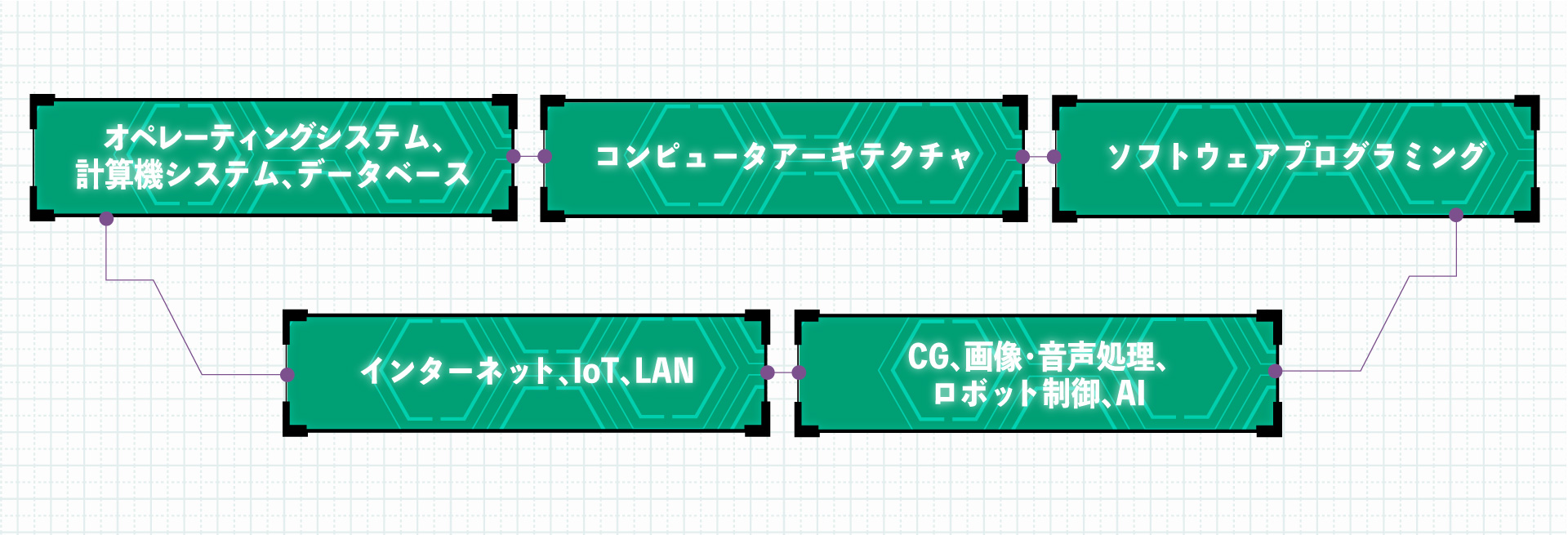 学びのフィールド