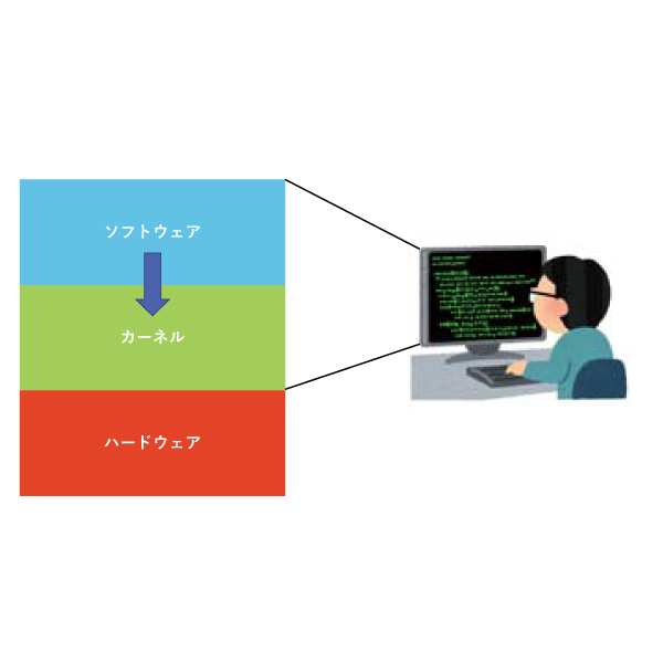 計算機の操作について（シェルコマンド）