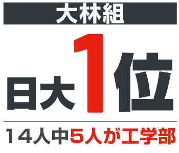 大林組 日大1位 14人中5人が工学部
