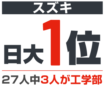 スズキ 日大1位 27人中3人が工学部