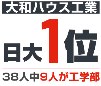 大和ハウス工業 日大1位 38人中9人が工学部