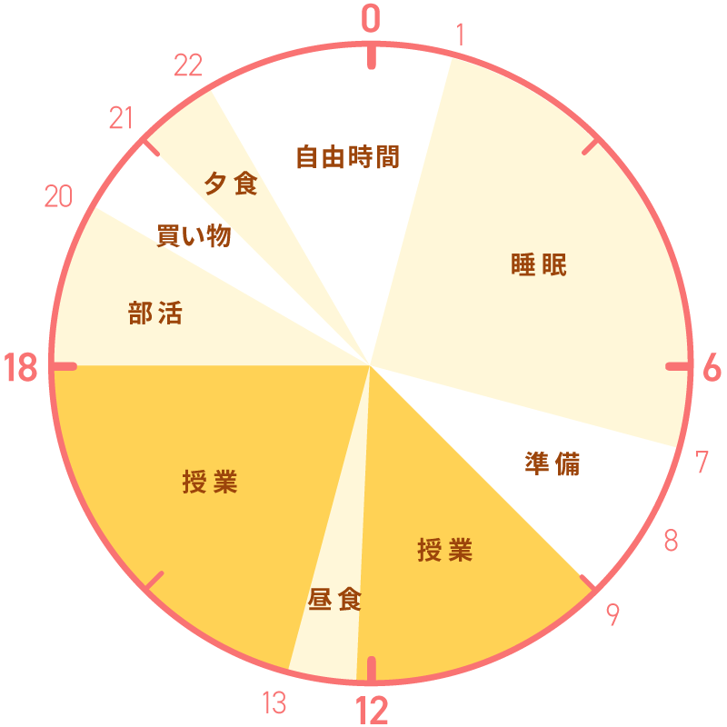 ライフスタイル01 菊池葉月さん スケジュール