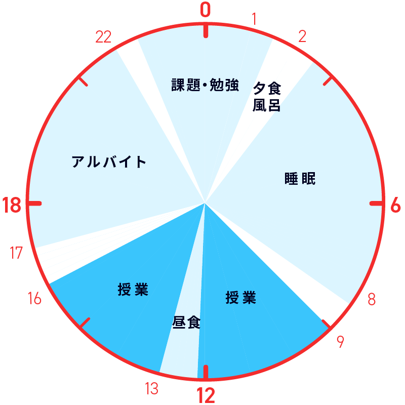 ライフスタイル02 来栖 孝明さん スケジュール