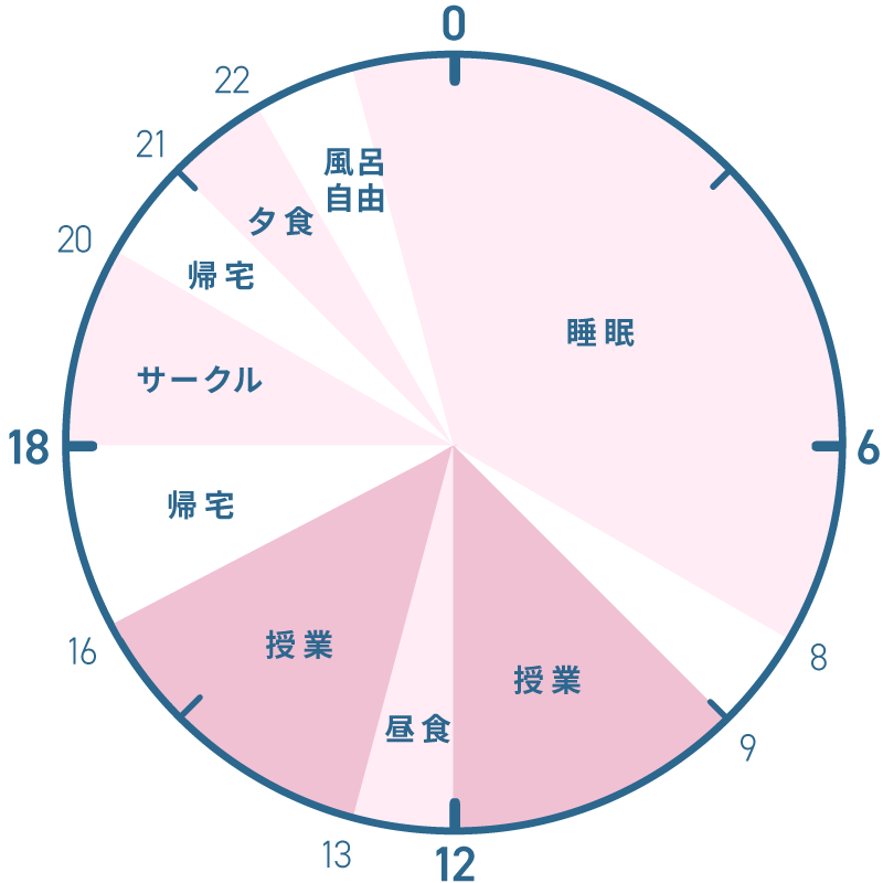 ライフスタイル04 百済憲人さん スケジュール