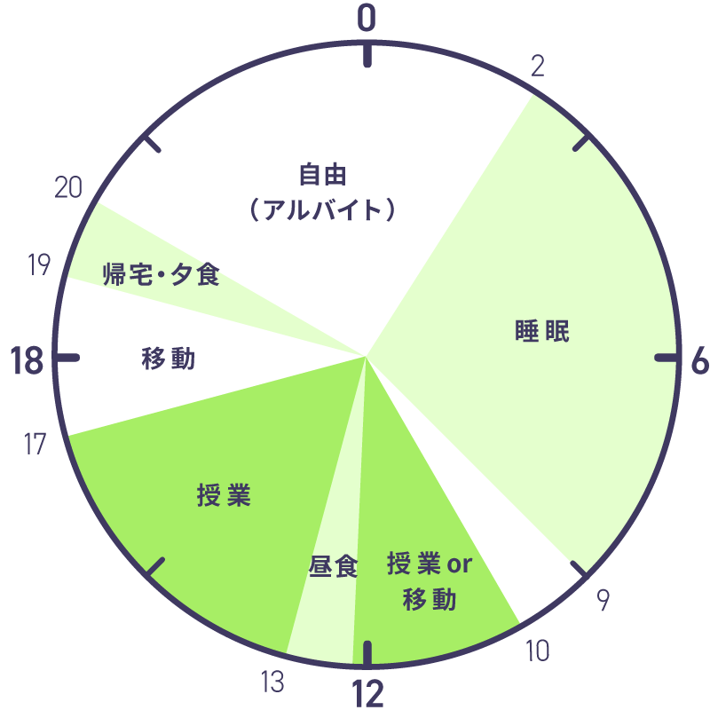 ライフスタイル05 菊池優斗さん スケジュール