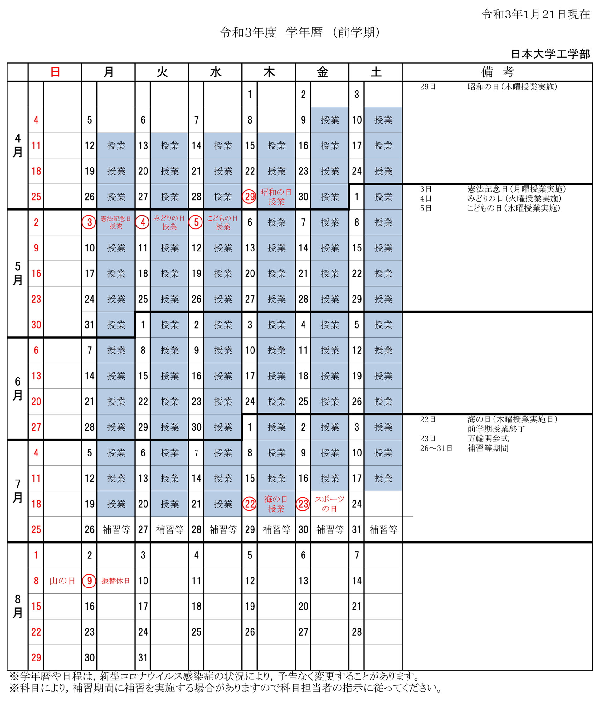 日本 大学 合格 発表 2021