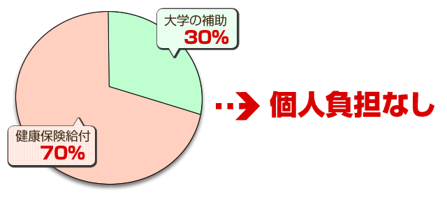 schoollife511