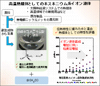 第38回溶液化学シンポジウムポスター賞image004