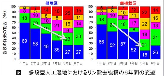 第3回日本水環境学会奨励賞image010
