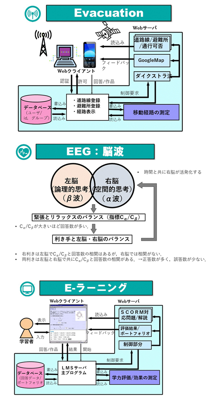 電気電子工学科研究室紹介 日本大学工学部