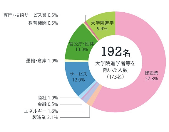 土木グラフ2022