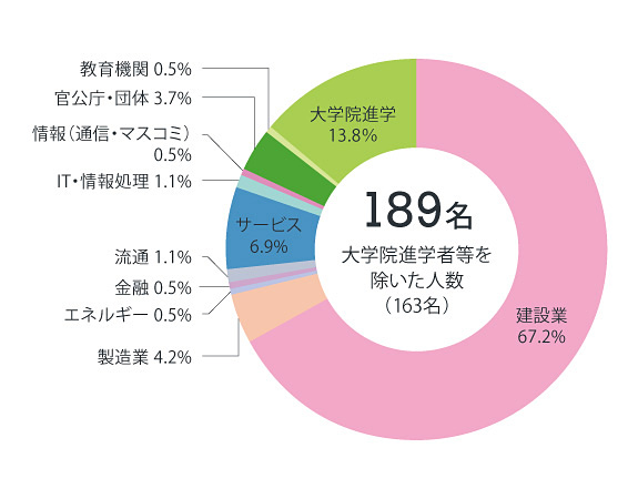 建築グラフ2022