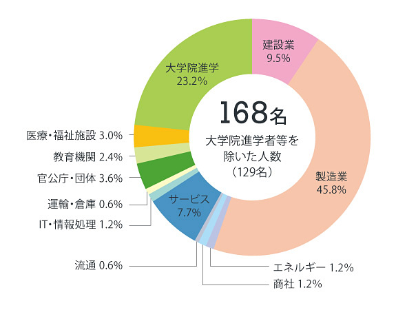 機械グラフ2022