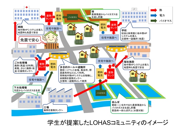 kikai_soseigaku