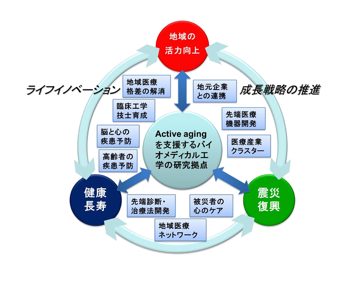 プロジェクト体系図