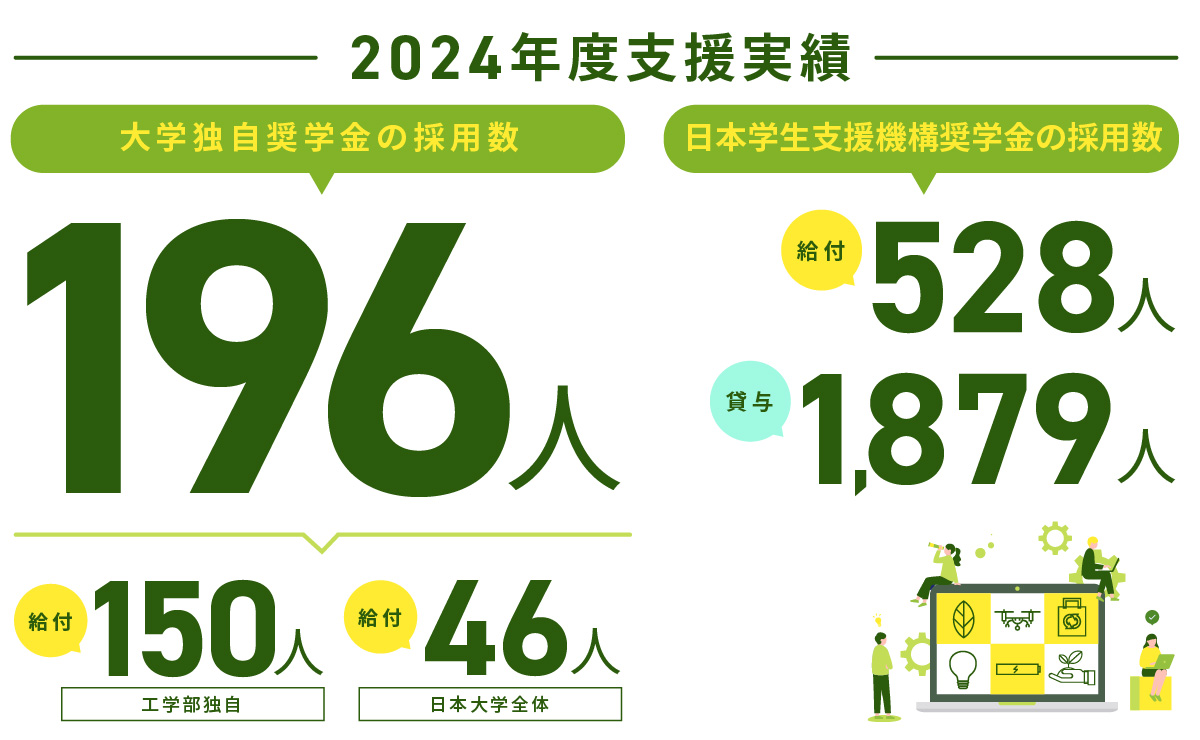 2024年度支援実績