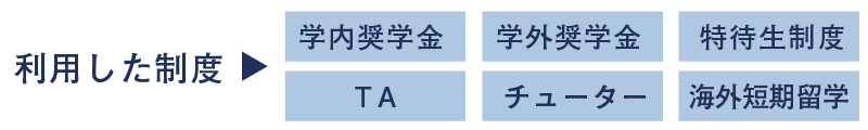利用した制度画像