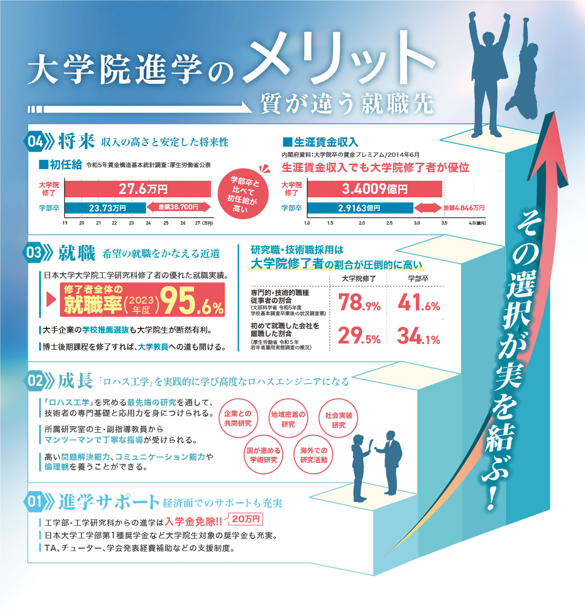 大学院進学のメリット
