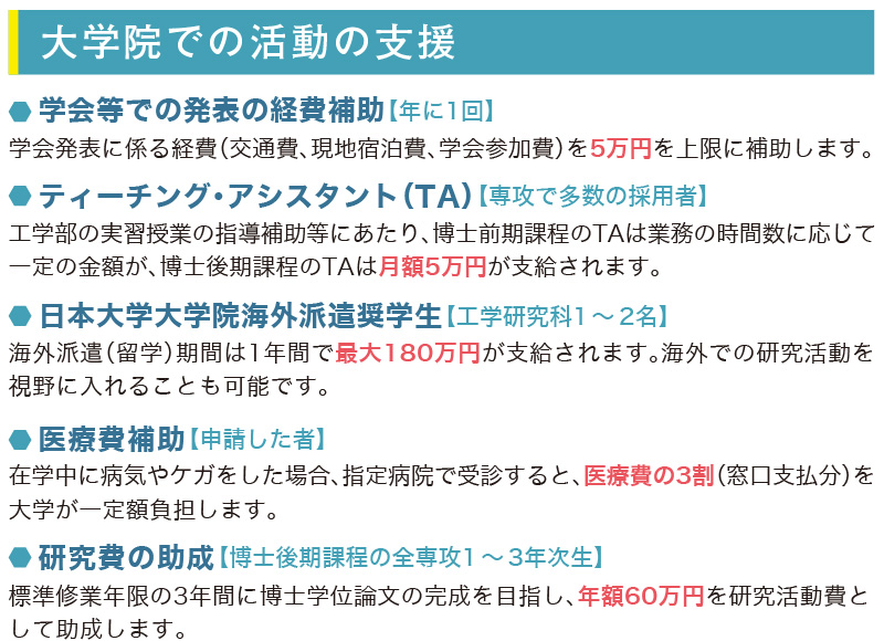 大学院での活動の支援